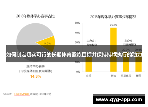 如何制定切实可行的长期体育锻炼目标并保持持续执行的动力